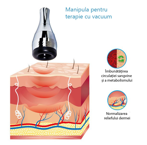 V-05 Dumroll aparat vacuum cu cavitatie